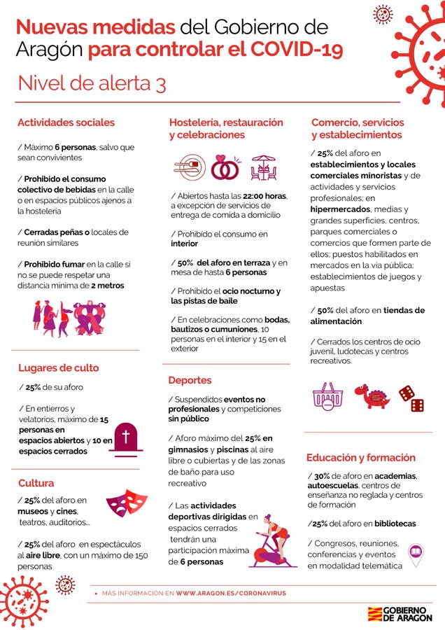  Aragón Pasa a Nivel 3 De Alerta Sanitaria a Partir Del 26 De Octubre Zaragozala   Qué Hacer En Zaragoza