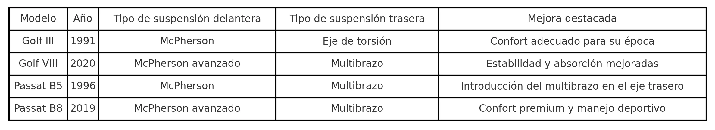  Evolución Del Diseño Y Tecnología En Los Vehículos Volkswagen Zaragozala   Qué Hacer En Zaragoza