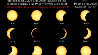 Eclipse Sol 2026 Zaragoza