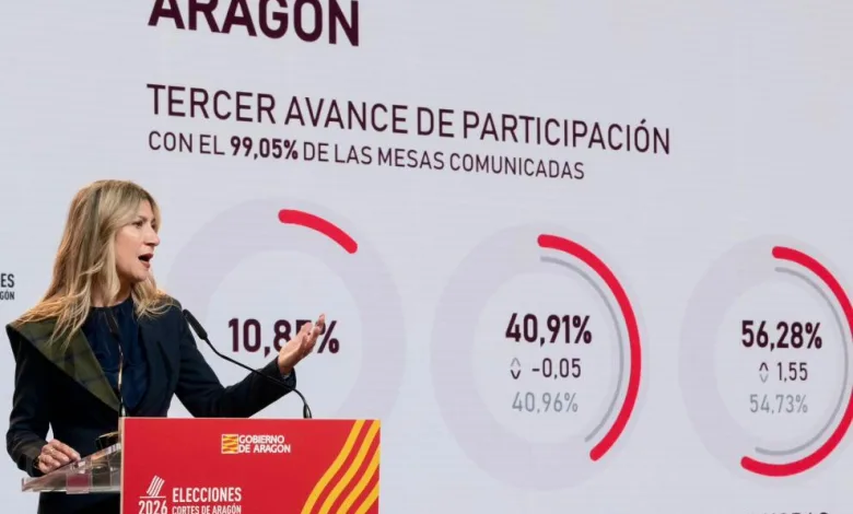 elecciones aragon 8f