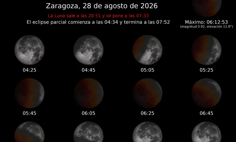 Infografía Sobre Eclipse Parcial De Luna Con Horas De La Secuencia Lunar Desde 0425 Hasta 0805 Y Anotaciones En Español Zaragozala | Agenda Cultural Ocio Y Planes En Zaragoza Zaragozala Qué Hacer En Zaragoza